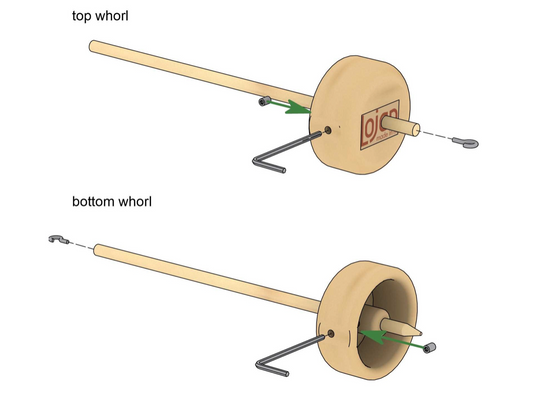 Lojan Sanne's Spindle